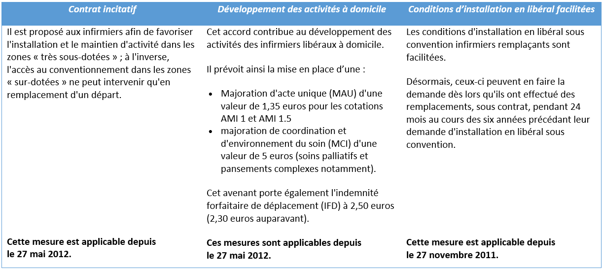 Avenant 3.png
